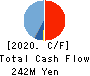 Hybrid Technologies Co.,Ltd. Cash Flow Statement 2020年9月期