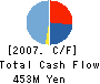 MISAWA HOMES HOKKAIDO CO.,LTD. Cash Flow Statement 2007年3月期