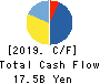TKP Corporation Cash Flow Statement 2019年2月期