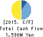 Mobile Create Co.,Ltd. Cash Flow Statement 2015年5月期