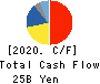F.C.C. CO.,LTD. Cash Flow Statement 2020年Mar期 F.C.C. CO.,LTD. Cash Flow Statement 2020年3月期