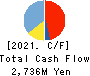 Business Engineering Corporation Cash Flow Statement 2021年3月期