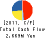 CLEX Co.,LTD. Cash Flow Statement 2011年3月期