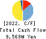 MARUHACHI HOLDINGS CO.,LTD. Cash Flow Statement 2022年3月期