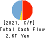 Hokuhoku Financial Group, Inc. Cash Flow Statement 2021年3月期