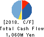 Management Solutions Co.,Ltd. Cash Flow Statement 2018年Oct期 Management Solutions Co.,Ltd. Cash Flow Statement 2018年10月期