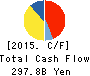 Japan Airlines Co.,Ltd. Cash Flow Statement 2015年Mar期 Japan Airlines Co.,Ltd. Cash Flow Statement 2015年3月期