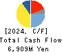 OHASHI TECHNICA INC. Cash Flow Statement 2024年Mar期 OHASHI TECHNICA INC. Cash Flow Statement 2024年3月期