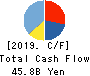 HORIBA, Ltd. Cash Flow Statement 2019年12月期
