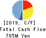Data Applications Company, Limited Cash Flow Statement 2019年3月期