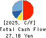 TOEI ANIMATION CO.,LTD. Cash Flow Statement 2025年Mar期 TOEI ANIMATION CO.,LTD. Cash Flow Statement 2025年3月期