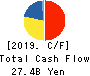 YOKOREI CO.,LTD. Cash Flow Statement 2019年9月期