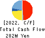 CommSeed Corporation Cash Flow Statement 2022年3月期