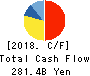 Japan Airlines Co.,Ltd. Cash Flow Statement 2018年Mar期 Japan Airlines Co.,Ltd. Cash Flow Statement 2018年3月期