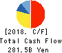Japan Airlines Co.,Ltd. Cash Flow Statement 2018年Mar期 Japan Airlines Co.,Ltd. Cash Flow Statement 2018年3月期