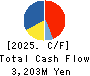 Digital Arts Inc. Cash Flow Statement 2025年3月期