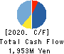 Kasumigaseki Capital Co.,Ltd. Cash Flow Statement 2020年8月期