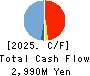 Bank of Innovation,Inc. Cash Flow Statement 2025年9月期