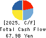TS TECH CO.,LTD. Cash Flow Statement 2025年Mar期 TS TECH CO.,LTD. Cash Flow Statement 2025年3月期