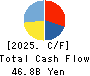 COLOWIDE CO.,LTD. Cash Flow Statement 2025年Mar期 COLOWIDE CO.,LTD. Cash Flow Statement 2025年3月期