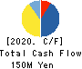 Silicon Studio Corp. Cash Flow Statement 2020年Nov期 Silicon Studio Corp. Cash Flow Statement 2020年11月期