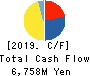 EF-ON INC. Cash Flow Statement 2019年6月期