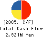 CHINTAI Corporation Cash Flow Statement 2005年10月期