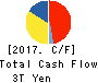 NIPPON TELEGRAPH & TELEPHONE CORPORATION Cash Flow Statement 2017年Mar期 NIPPON TELEGRAPH & TELEPHONE CORPORATION Cash Flow Statement 2017年3月期