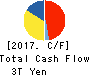 NIPPON TELEGRAPH & TELEPHONE CORPORATION Cash Flow Statement 2017年Mar期 NIPPON TELEGRAPH & TELEPHONE CORPORATION Cash Flow Statement 2017年3月期