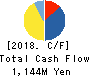 SAKURAI LTD. Cash Flow Statement 2018年3月期