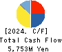 MORESCO Corporation Cash Flow Statement 2024年Feb期 MORESCO Corporation Cash Flow Statement 2024年2月期