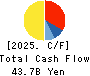 KYORITSU MAINTENANCE CO.,LTD. Cash Flow Statement 2025年Mar期 KYORITSU MAINTENANCE CO.,LTD. Cash Flow Statement 2025年3月期
