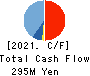 Business Coach Inc. Cash Flow Statement 2021年9月期