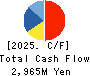 DENSAN CO.,LTD. Cash Flow Statement 2025年Mar期 DENSAN CO.,LTD. Cash Flow Statement 2025年3月期