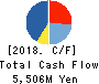 Altech Corporation Cash Flow Statement 2018年Dec期 Altech Corporation Cash Flow Statement 2018年12月期