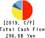 Japan Airlines Co.,Ltd. Cash Flow Statement 2019年Mar期 Japan Airlines Co.,Ltd. Cash Flow Statement 2019年3月期