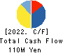 STORAGE-OH Co.,Ltd. Cash Flow Statement 2022年1月期