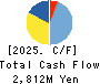 SANSO ELECTRIC CO.,LTD. Cash Flow Statement 2025年Mar期 SANSO ELECTRIC CO.,LTD. Cash Flow Statement 2025年3月期