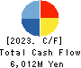 PKSHA Technology Inc. Cash Flow Statement 2023年Sep期 PKSHA Technology Inc. Cash Flow Statement 2023年9月期