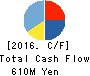 IRRC Corporation Cash Flow Statement 2016年Jun期 IRRC Corporation Cash Flow Statement 2016年6月期