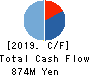 Power Solutions,Ltd. Cash Flow Statement 2019年12月期