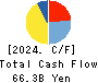 ZENKOKU HOSHO Co.,Ltd. Cash Flow Statement 2024年3月期