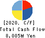 JMDC Inc. Cash Flow Statement 2020年Mar期 JMDC Inc. Cash Flow Statement 2020年3月期