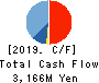 Fukui Computer Holdings,Inc. Cash Flow Statement 2019年3月期