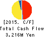 ND Software Co.,Ltd. Cash Flow Statement 2015年3月期