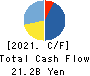 JMDC Inc. Cash Flow Statement 2021年Mar期 JMDC Inc. Cash Flow Statement 2021年3月期