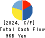 DCM Holdings Co., Ltd. Cash Flow Statement 2024年Feb期 DCM Holdings Co., Ltd. Cash Flow Statement 2024年2月期