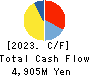 eGuarantee,Inc. Cash Flow Statement 2023年Mar期 eGuarantee,Inc. Cash Flow Statement 2023年3月期