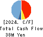 OMNI-PLUS SYSTEM LIMITED Cash Flow Statement 2024年3月期