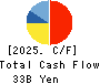 FUKUDA DENSHI CO.,LTD. Cash Flow Statement 2025年Mar期 FUKUDA DENSHI CO.,LTD. Cash Flow Statement 2025年3月期